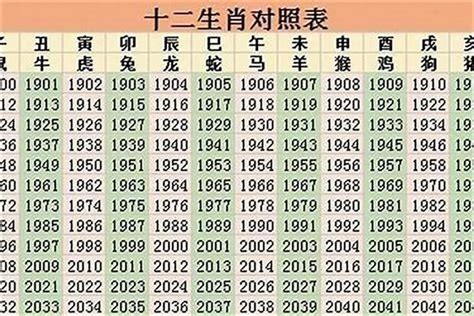 88年生肖|1988年属什么生肖的 1988年出生是什么命